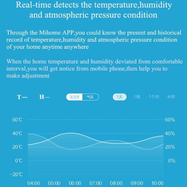Original Xiaomi Youpin Aqara Smart Temperature Humidity Environment Sensor Smart Control via Mihome APP Zigbee Connection, Support Air Pressure, with the Xiaomi Multifunctional Gateway Use (CA1001) (White) (White) - Image 8