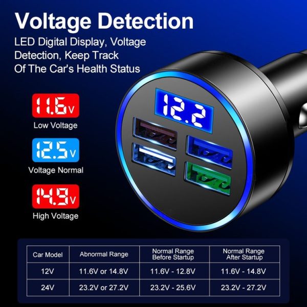 3.1A 4 in 1 Digital Display Car Charger with Voltmeter - Image 4