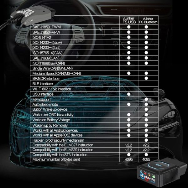 OBD2 Bluetooth Diagnostic Tool - Image 8