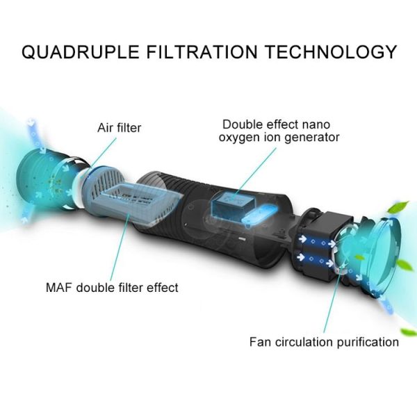XPower M8 Car Air Purifier Filter + Filter Element for XPower X8 Nano Air Purifier - Image 8