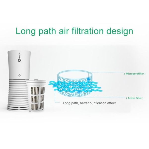 XPower M8 Car Air Purifier Filter + Filter Element for XPower X8 Nano Air Purifier - Image 9