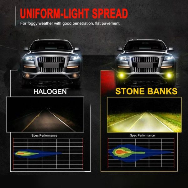 2 PCS H3 DC12V-24V / 12W / 3000K / 800LM 12LEDs SMD-3030 Car LED Fog Light (Yellow Light) - Image 7