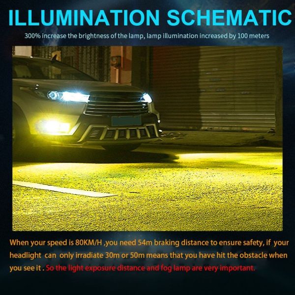 2 PCS H7 DC12V-24V / 12W / 3000K / 800LM 12LEDs SMD-3030 Car LED Fog Light (Yellow Light) - Image 13