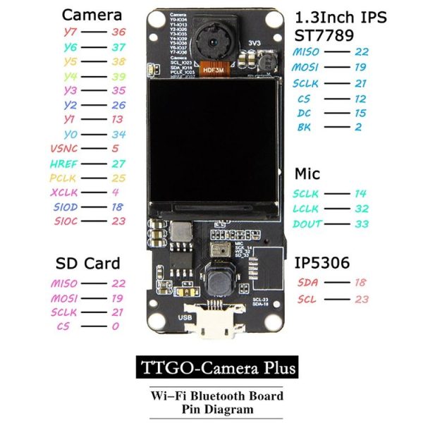 TTGO T-Camera Plus Fish-eye Lens MPU6050 ESP32-DOWDQ6 8MB SPRAM Camera Module OV2640 1.3 inch Display Rear Camera - Image 5