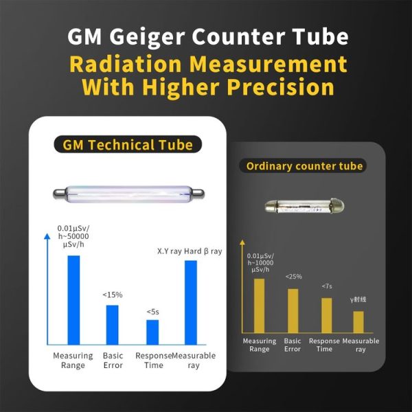 Fnirsi GC01 Home Lndustrial Marble Radioactive X / Y Ray Nuclear Radiation Detector Geiger Counter (Yellow) - Image 3