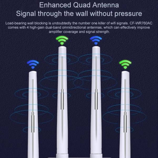 COMFAST CF-WR760AC Dual-band Gigabit Wifi Network Amplifier Repeater with OLED Display - Image 6