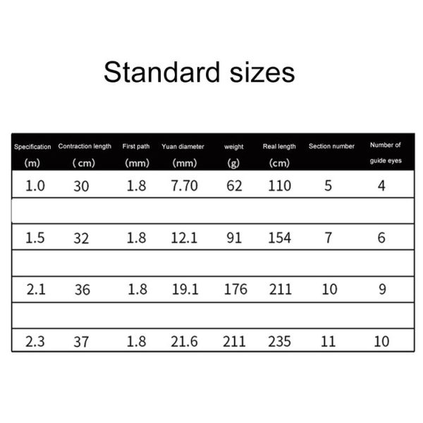 37cm Portable Telescopic Sea Fishing Rod Mini Fishing Pole, Extended Length: 2.3m, Black Tube-type Reel Seat - Image 9