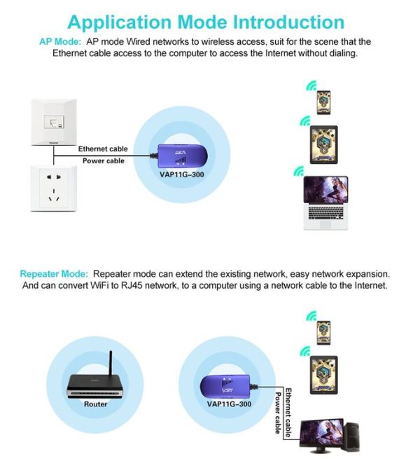 VONETS VAP11G-300 Mini WiFi 300Mbps Bridge WiFi Repeater, Best Partner of IP Device / IP Camera / IP Printer / XBOX / PS3 / IPTV / Skybox (Blue) - Image 11