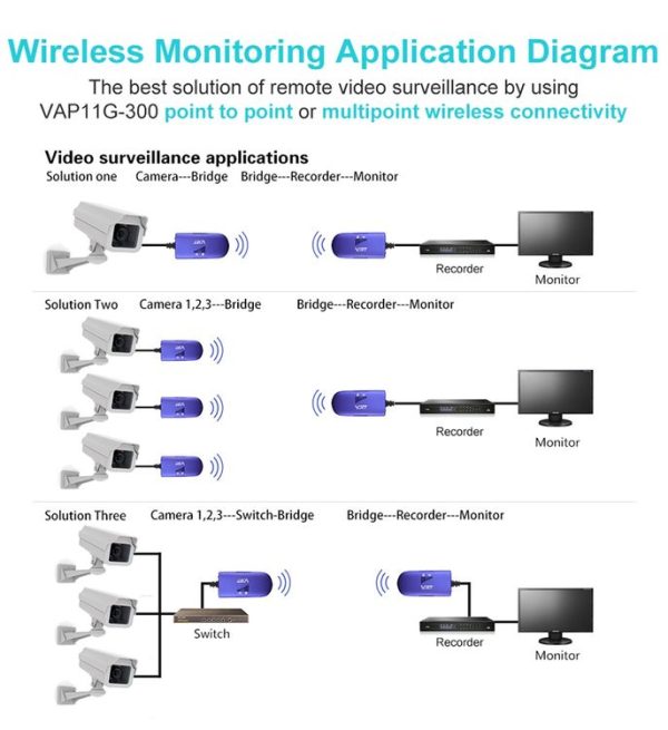 VONETS VAP11G-300 Mini WiFi 300Mbps Bridge WiFi Repeater, Best Partner of IP Device / IP Camera / IP Printer / XBOX / PS3 / IPTV / Skybox (Blue) - Image 9