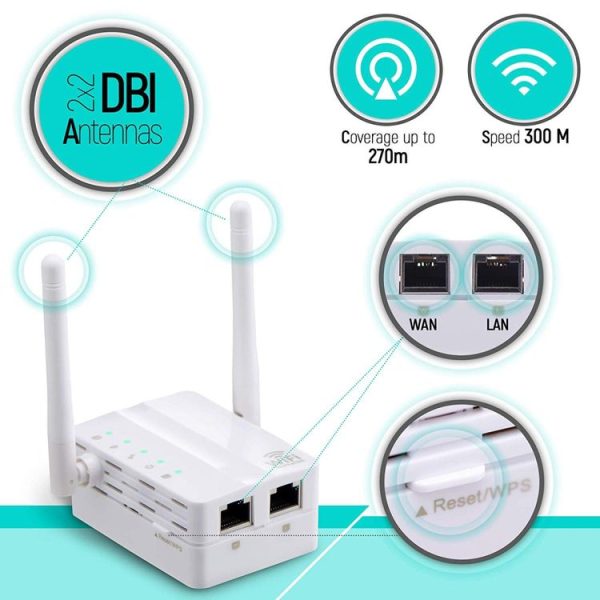 300Mbps Wireless-N Range Extender WiFi Repeater Signal Booster Network Router with 2 External Antenna, EU Plug (Black) - Image 11