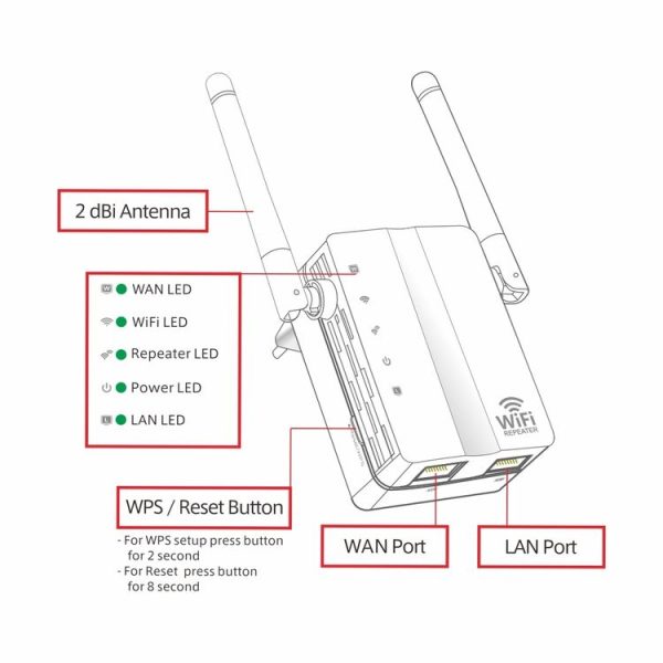300Mbps Wireless-N Range Extender WiFi Repeater Signal Booster Network Router with 2 External Antenna, EU Plug (Black) - Image 7