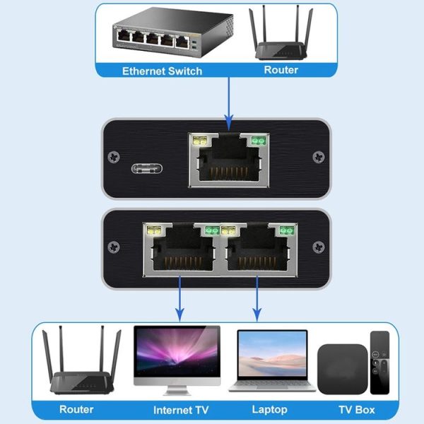 OZHW3 RJ45 1 to 2 Splitter Adapter Network 1000M LAN Ethernet Female Connector - Image 8