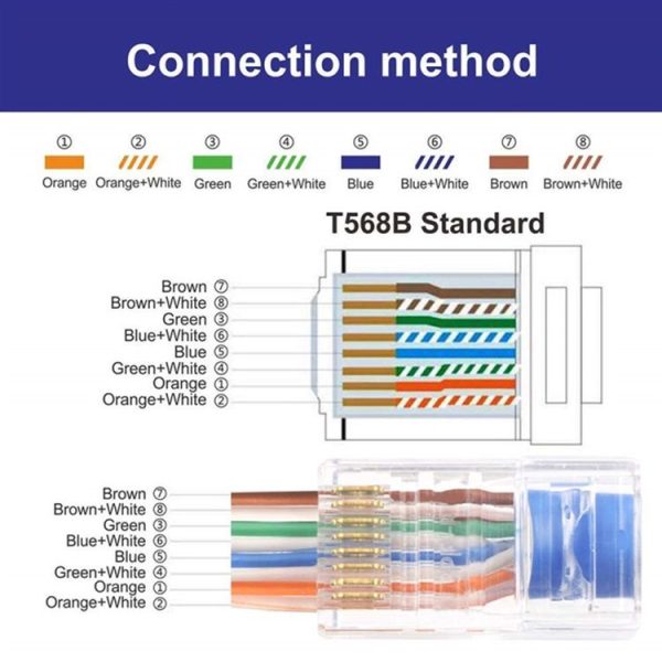 100pcs / Pack Cat6e Shielded Pass Through RJ45 Connector Modular Plug - Image 7