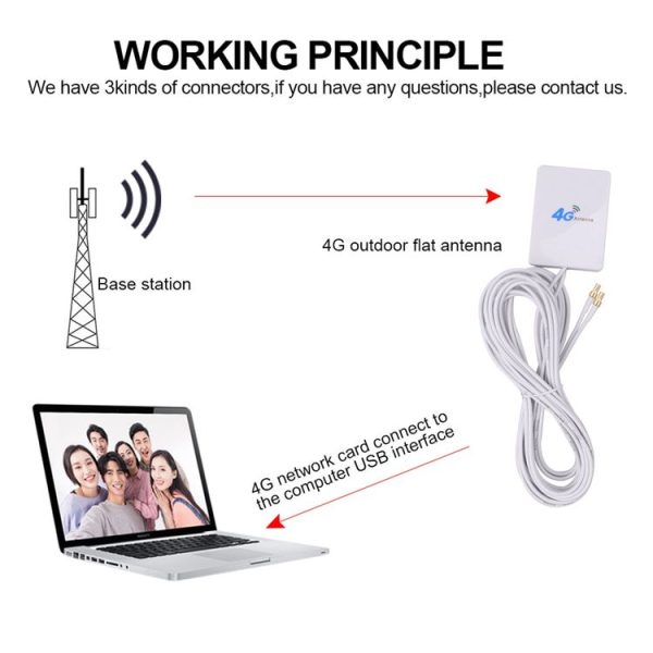 28dBi 4G Antenna with SMA Male Connector for 4G LTE FDD / TDD Router - Image 5