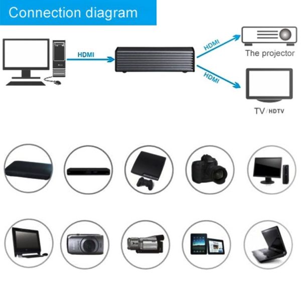HDV-9812 Mini HD 1080P 1x2 HDMI V1.4 Splitter for HDTV / STB / DVD / Projector / DVR - Image 8