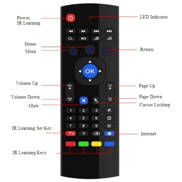 MX3 Air Mouse Wireless 2.4G Remote Control Keyboard with Browser Shortcuts for Android TV Box / Mini PC - Image 7
