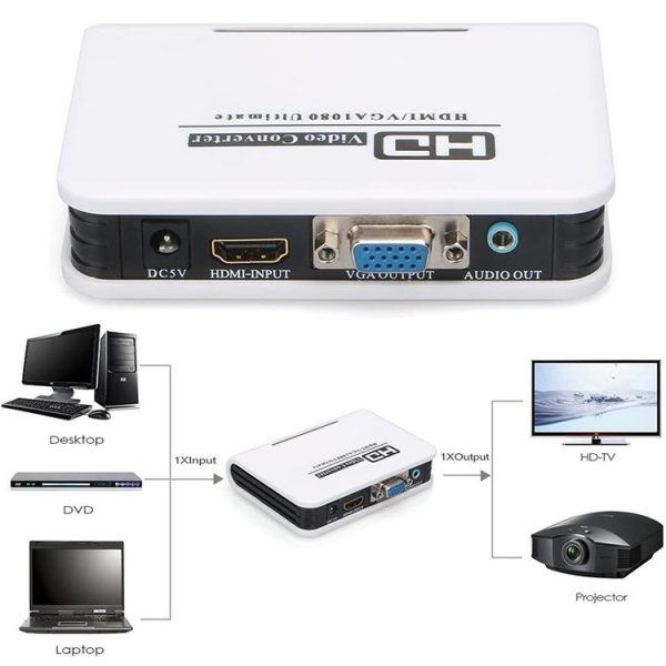 1080P HDMI to VGA adapter Digital to Analog Video Audio Converter Cable for Xbox 360 PS3 PS4 PC Laptop TV Box Projector (White) - Image 5