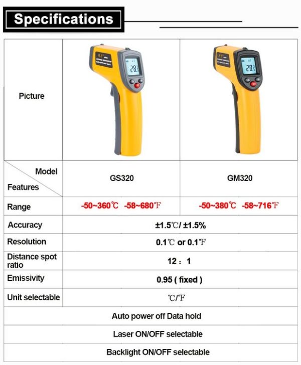 Digital Laser Infrared Temperature Sensor Controller GM320 Handheld Thermometer - Image 4