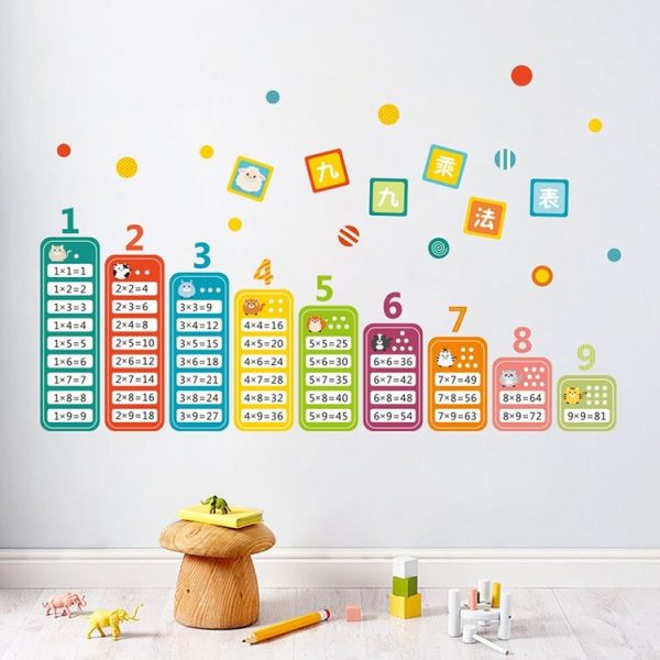 Kindergarten Environment Layout Nine Nine Multiplication Table Math Toy Wall Stickers - Image 3