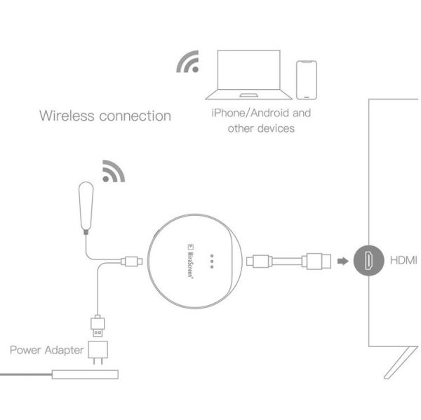 G23 2.4GHz Wireless WiFi Display Dongle Receiver 1080P HDTV Stick MiraScreen Miracast Media Player - Image 5