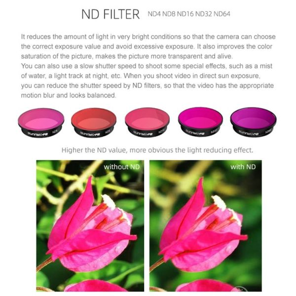 Sunnylife Camera Lens Filters For DJI FPV, Model: ND32 - Image 7