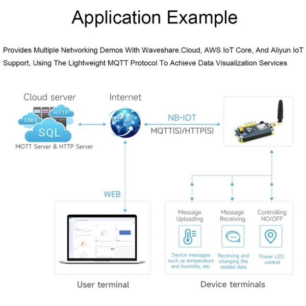 Waveshare 25349 SIM7028 NB-IoT HAT For Raspberry Pi, Supports Global Band NB-IoT Communication - Image 6