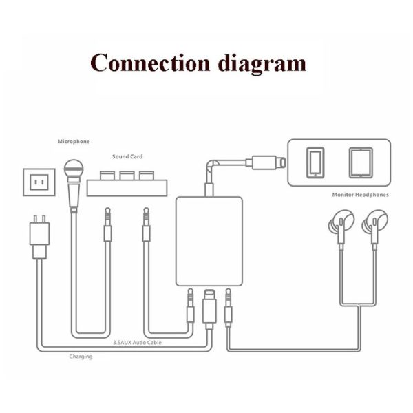 8 Pin Live Mobile Phone Sound Card Converter For iPhone 6 And Above - Image 6