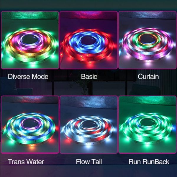 2.4G Remote Control LED Symphony Marquee Light Strip, Length: 7.5m 105 LEDs - Image 3