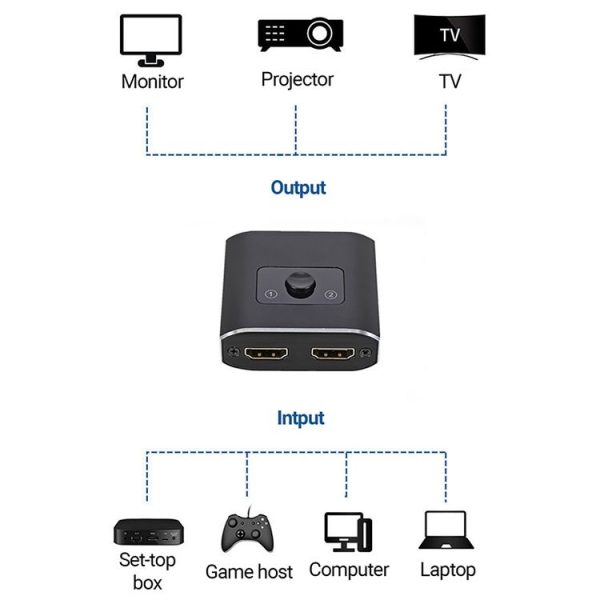 2 to 1 Out HD HDMI Switch - Image 5