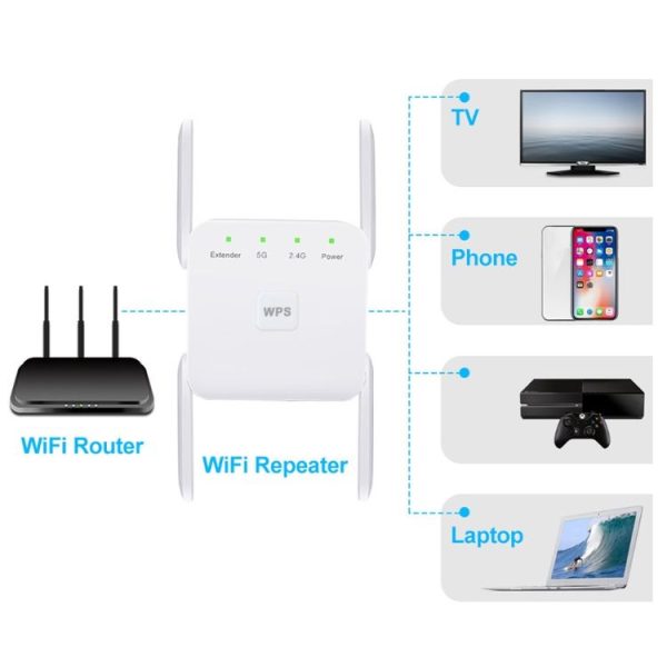 1200Mbps 2.4G / 5G WiFi Extender Booster Repeater Supports Ethernet Port White EU Plug - Image 5