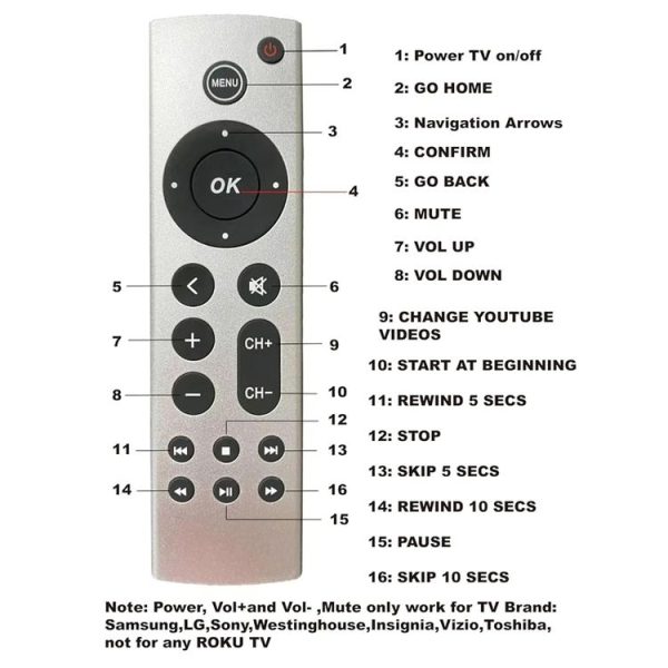 Apple TV Remote Control 4K / HD A2169 A1842 A1625 Without Voice (Silver) - Image 6