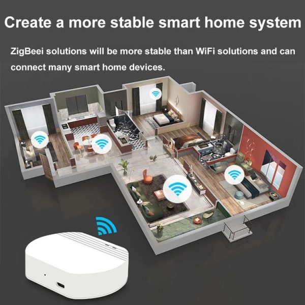 Ewelink Whole House Smart Home ZigBee Wireless Gateway with SONOFF Gateway Devices (EV-WG-2) - Image 7