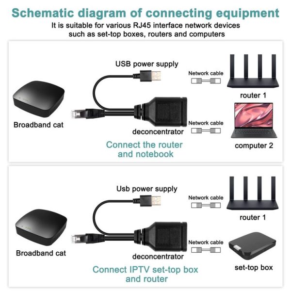 Network Cable 1 In 2 RJ45 Simultaneous Internet Access Male Adapter Cable - Image 4
