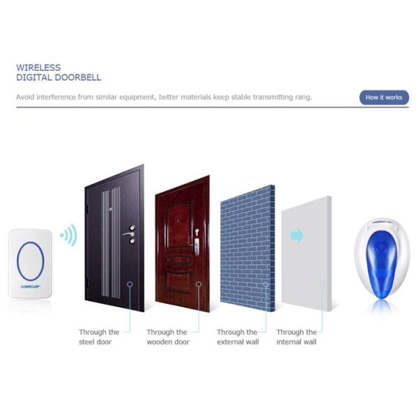 Forecum 7F Wireless Smart Home Doorbell with Dual Receiver, Remote Control Distance: 200m (Open Air), EU Plug - Image 14