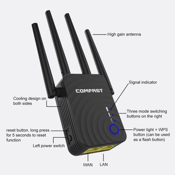 COMFAST CF-WR754AC 1200Mbps Dual-band Wireless WIFI Signal Amplifier Repeater Booster Network Router with 4 Antennas - Image 2