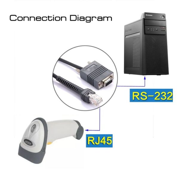 2m RS232 to RJ45 Scanner Serial Data Cable for Symbol LS2208 (Grey) - Image 6